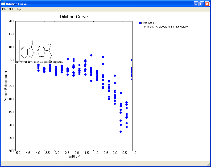 serial-dilution-calculation-examples-borenew